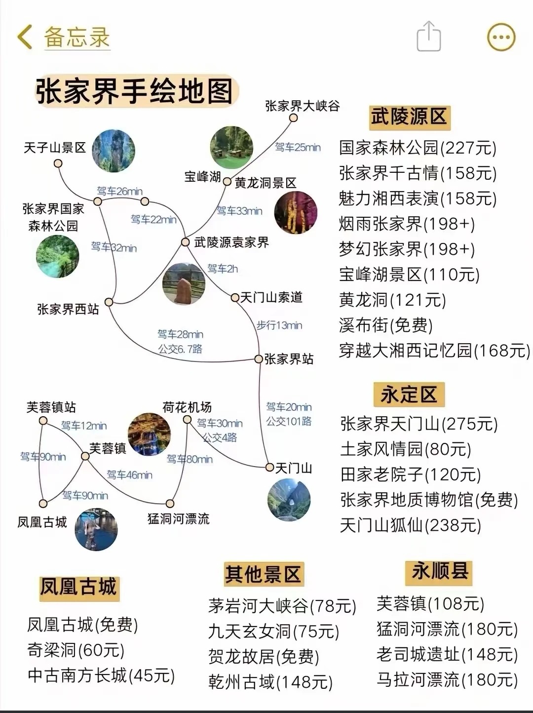 張家界景區(qū)旅游指南，附景區(qū)手繪地圖
